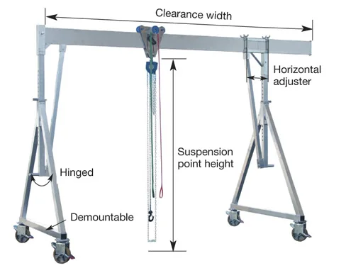 mobile gantry crane.jpg