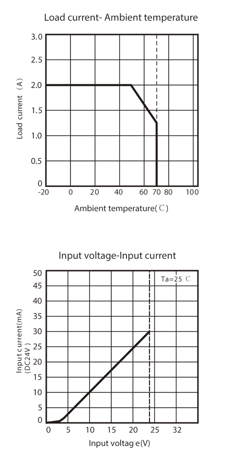 Characteristic Curve.jpg