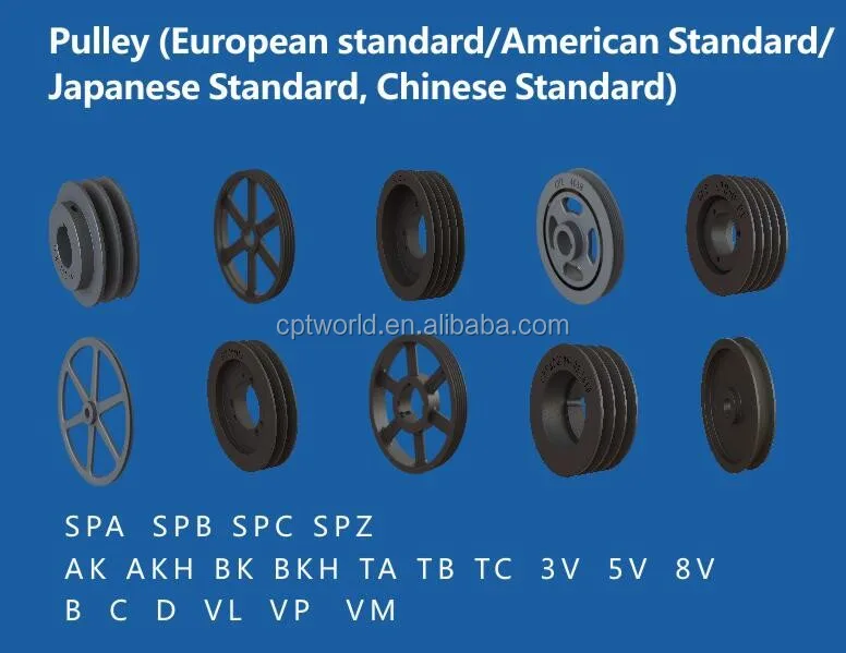 Complete V Belt Pulley Size Chart From Gold Supplier Buy V Belt