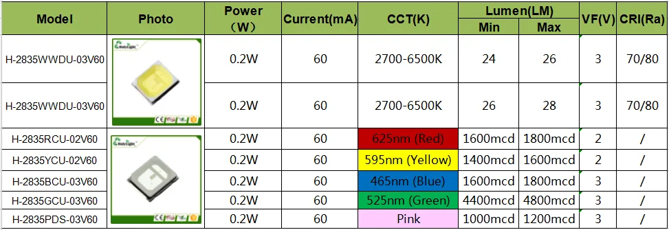 2835 светодиод. Мощность светодиода 2835 SMD. СМД светодиоды 2835 характеристики. Светодиод 2835 1 ватт характеристики. 2835 SMD led параметры мощность.