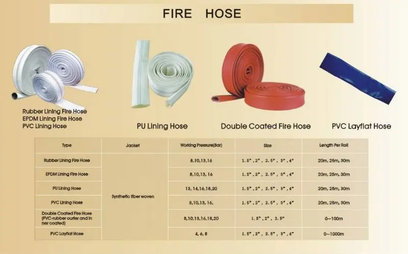 1-5-inch-white-pvc-lining-fire-hose-buy-pvc-fire-hose-1-5-fire-hose