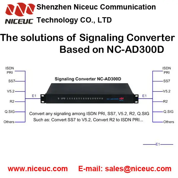 E1 Pri Ss7 Converter Which Convert Any Signal Among Ss7,Isdn Pri,R2,V5