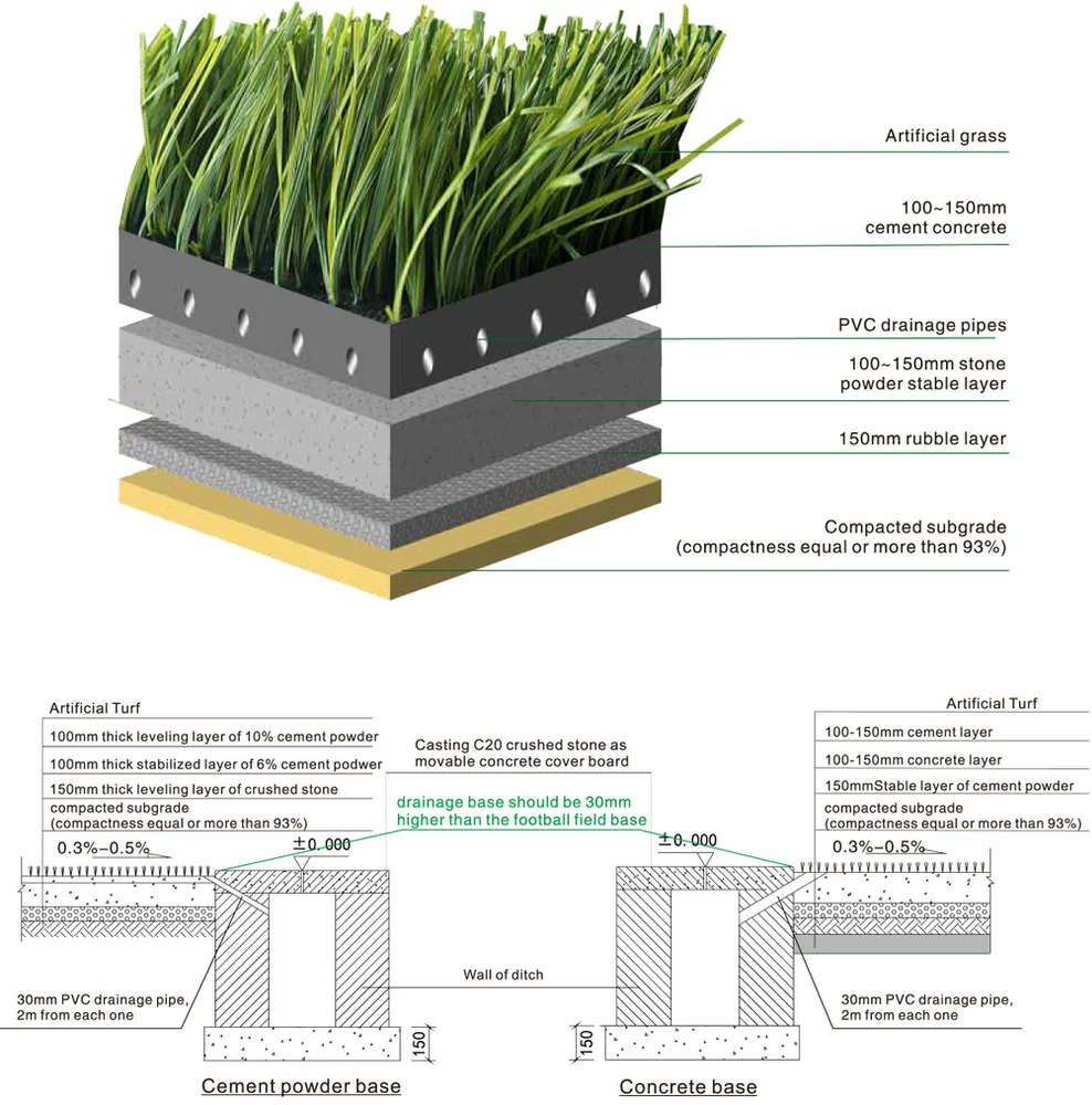 Пирог покрытия для искусственного футбольного поля