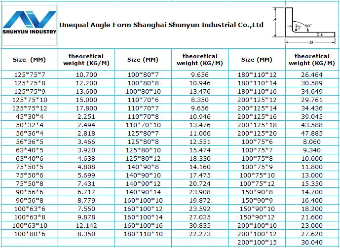 Hot Rolled Steel Angle Standard Sizes With Grade En S235jr S355jr Weight Per Foot Of Angle Iron