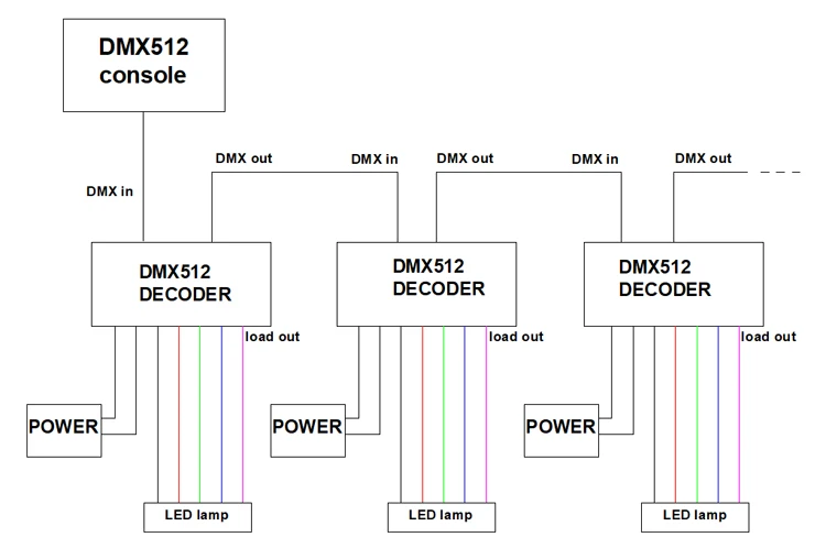 Схема декодера dmx 512