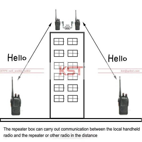 Two Way Radio Repeater Box For Baofeng Uv5r A Uv5rb Uv5rc Bf888s H
