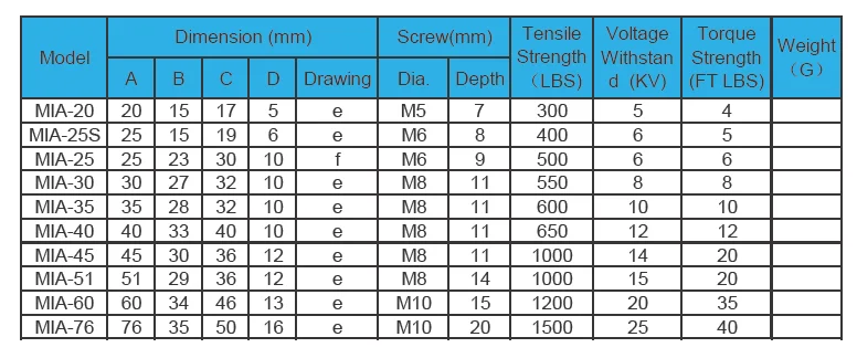 High Torque Strength Low Voltage Busbar Insulator - Buy Low Voltage ...