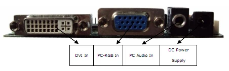 LVDS to VGA/DVI converter board for LCD control