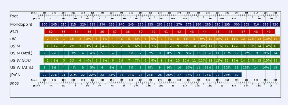 Leather Quality Chart