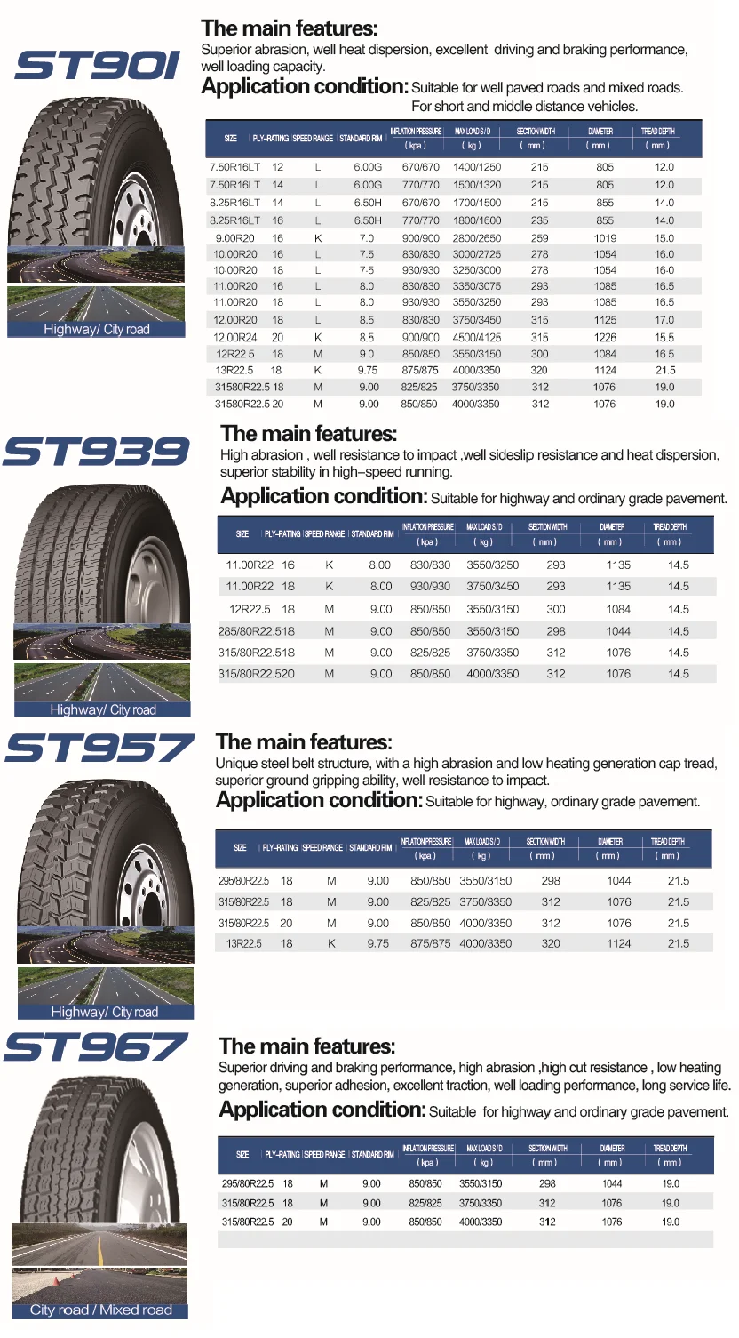 Truck Tire Lower Price 315/80r22.5 From China Radial Tyre Factory - Buy ...