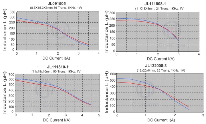 Audio Core Test Drawing