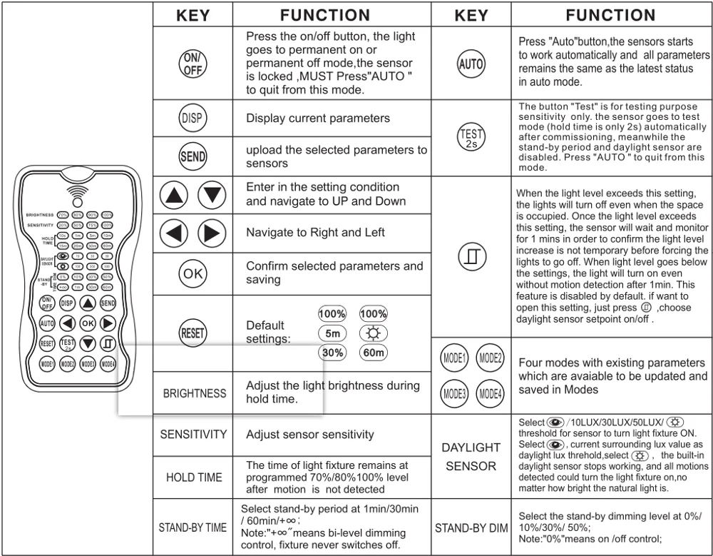 Bri820 Indoor Lighting Fixture/microwave Motion Sensor /ul Certificate