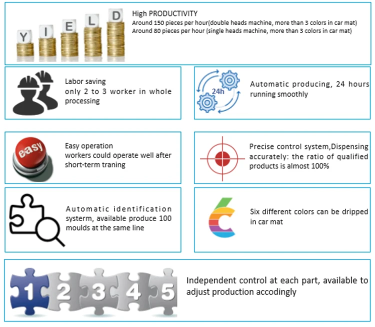Hot Selling Plastic Pvc Coil Carpet Making Rubber Mat Manufacturing