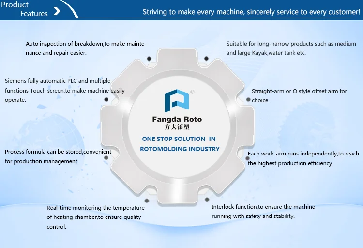 PE Rock N Roll Type Rotomoulding Machinery