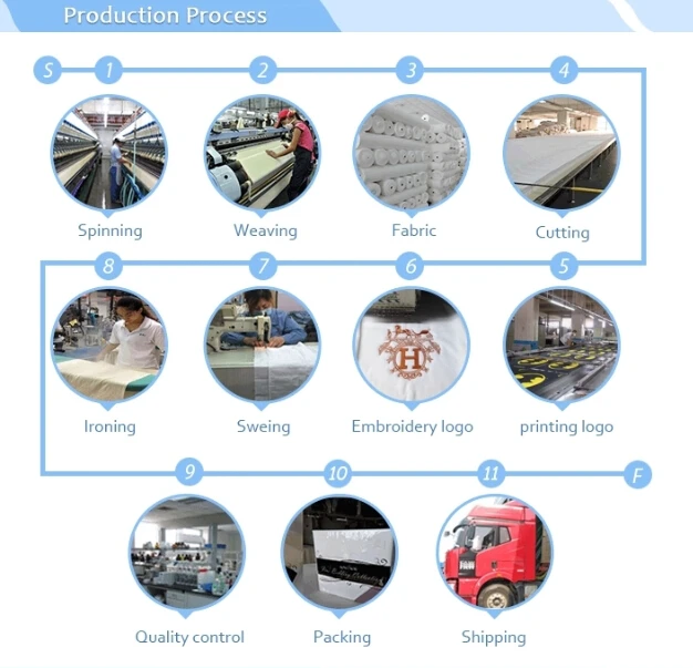 production process.jpg