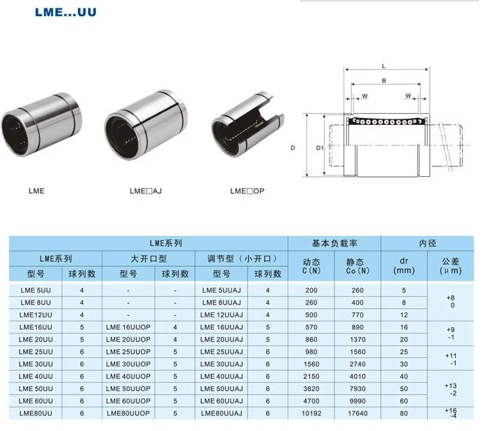 Japan Linear Motion Ball Bearing Lme203245 Lme20 - Buy Lme20uu Linear ...