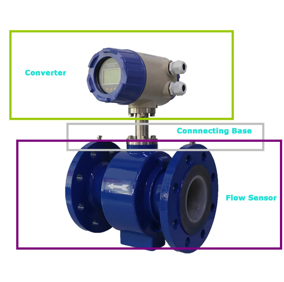 Teren Efm Flowmeter For Hydrochloric Acid Measuring