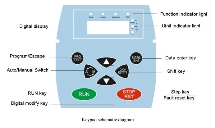 Bedford Variable Speed Pool Pump Controller For Water