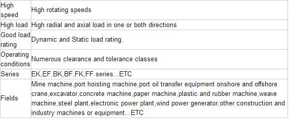 ball screw support unit FK 20 (Fixed convex side)