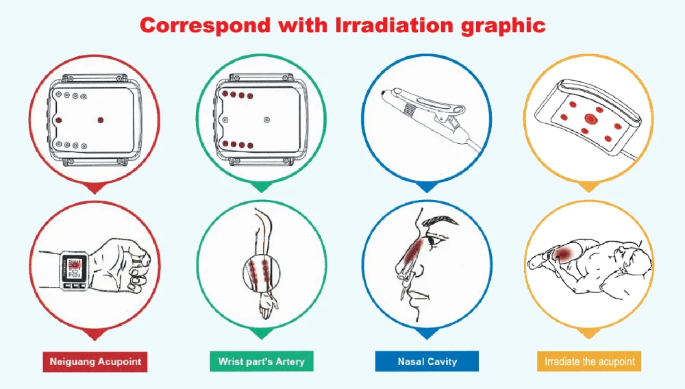 Onlineamericanstore Healthcare Laser Watch As A Gift For Parents Accessories -Online American Store