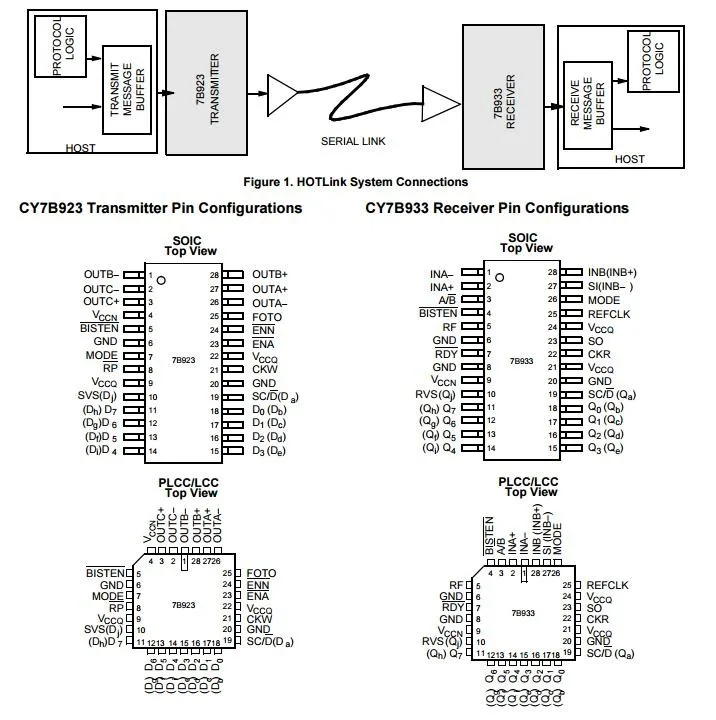 Cy7b923-jc Hotlink Transmitter/receiver Tv - Buy Transmitter And