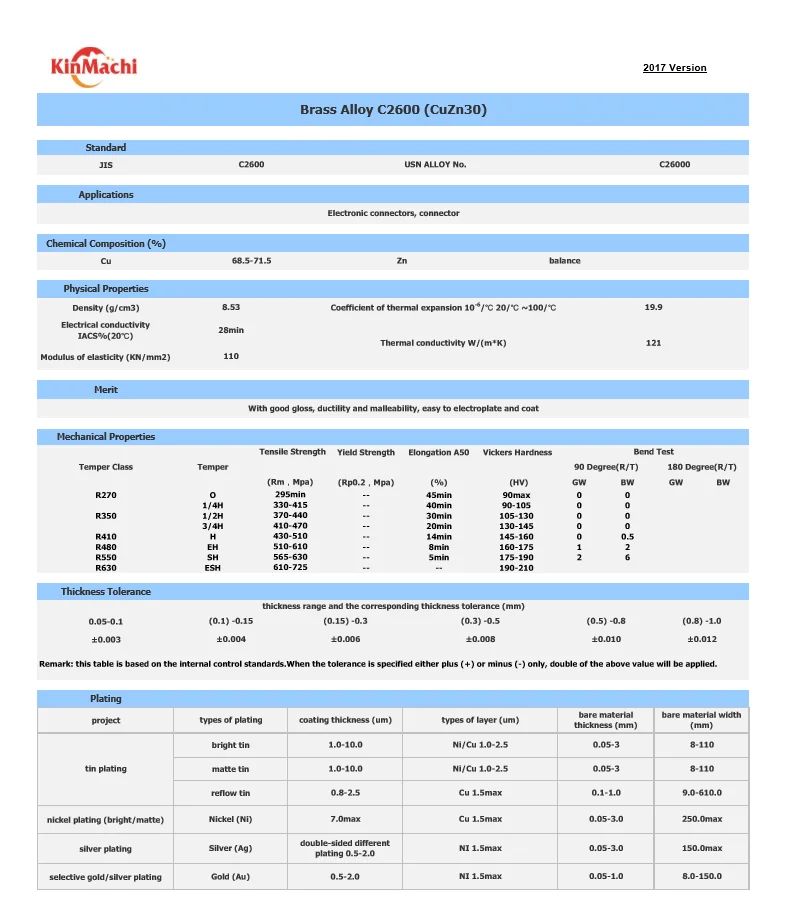 C2600 Brass Price Per Kilo Per Kg Buy Brass Price Per Kg,Brass Price