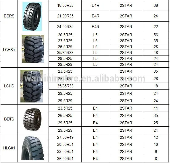 15 зз. Диаметр колеса 17,5 r25. Шины 33.00r51 габариты. 29.5R25 шины высота. Шина 33’’ 12,5 r20 размер в мм.