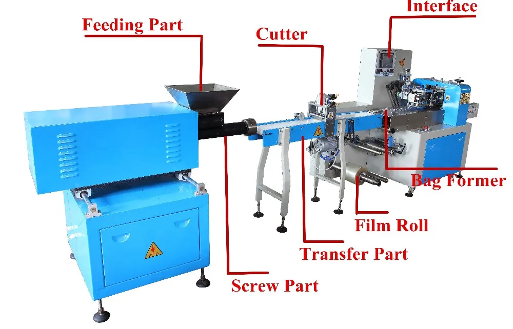 clay modelling machine