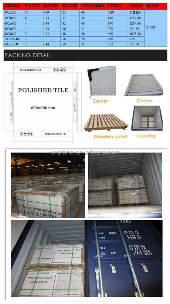 Bathroom Design Karachi china supplier 300x450mm 300x600mm ceramic wall tiles,modern house Bathroom Design Karachi china supplier 300x450mm 300x600mm ceramic wall tiles,modern house