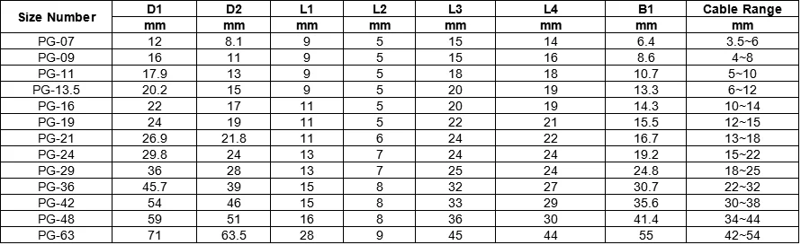 Plastic/Nylon Cable Gland With Flanged Locknut IP68