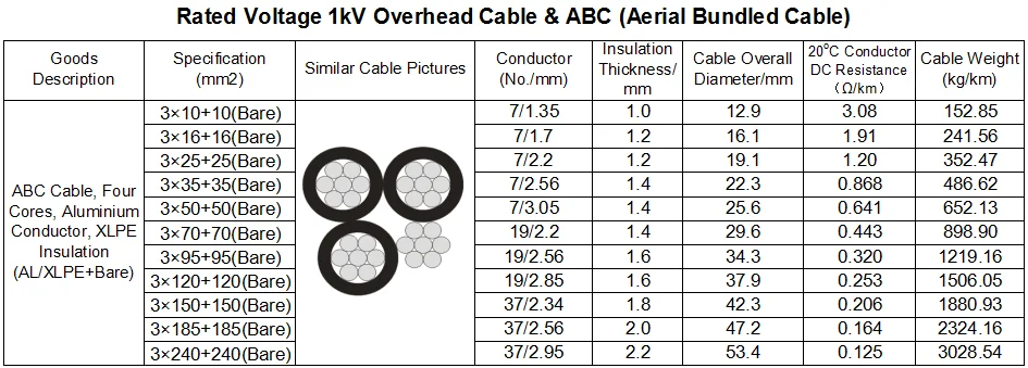 4 Core Quadruplex 4x70mm2 Aluminum/xlpe Abc Electrical Wire - Buy 70mm2 ...