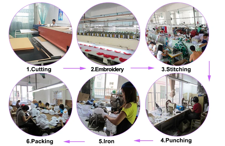 cap-product process.jpg