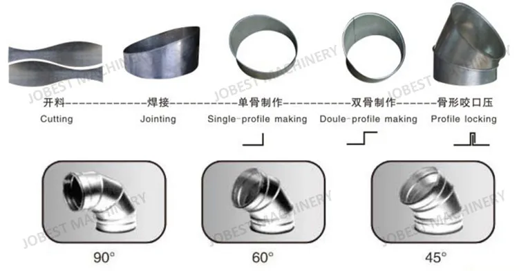 Elbow making machine.jpg