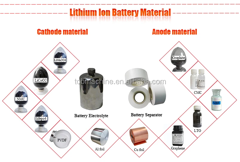 Litfsi Electrolyte For Lithium Sulphur Battery Buy Litfsi Electrolyte