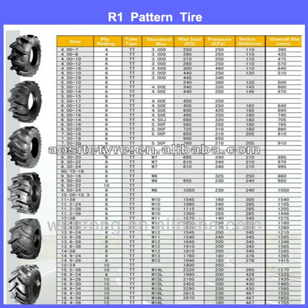 R1 Agriculture tire Catalogue.jpg