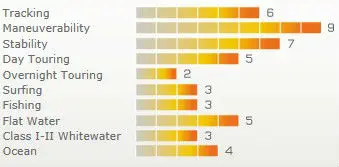 Single kayak Conger.jpg