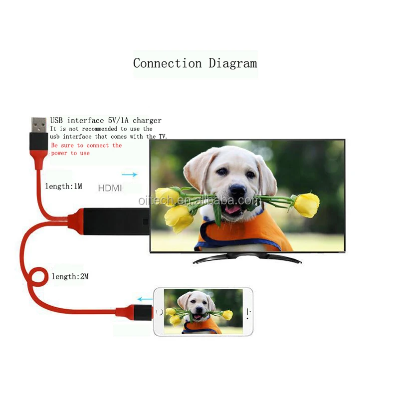 Hot selling  2m USB 3.1 Data Cable,for iphone to HD  MI cable with usb charging connect TV monitor