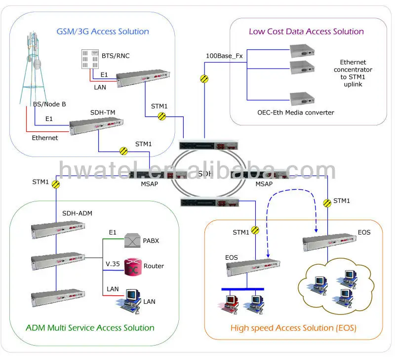 Stm1 155m Sdh Add Drop Multiplexer Adm Sdh Equipment With Internal Pcm ...