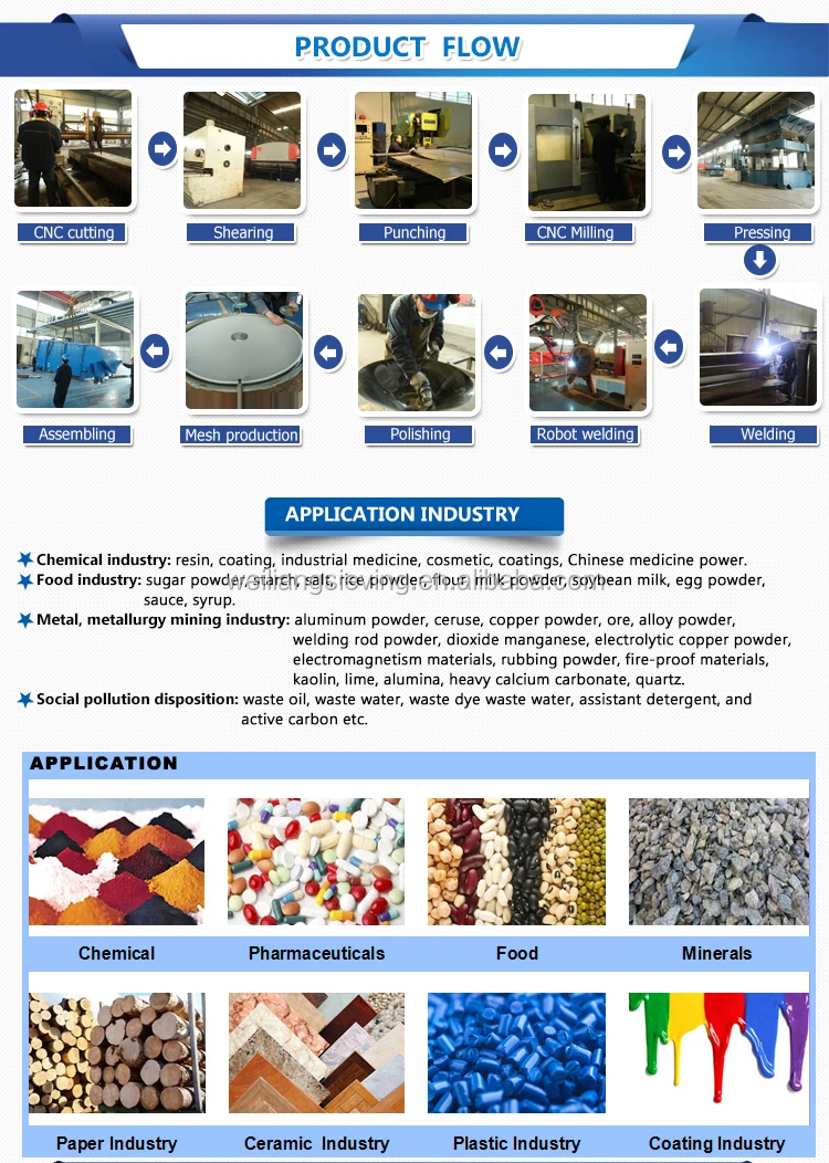 Food Industry Tumbler/Gyratory Vibro Sieve For Screening Brown Sugar