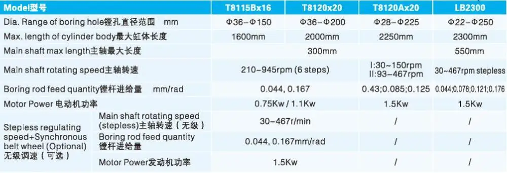 Cylinder body bushing machine repairing boring machine tools T8120