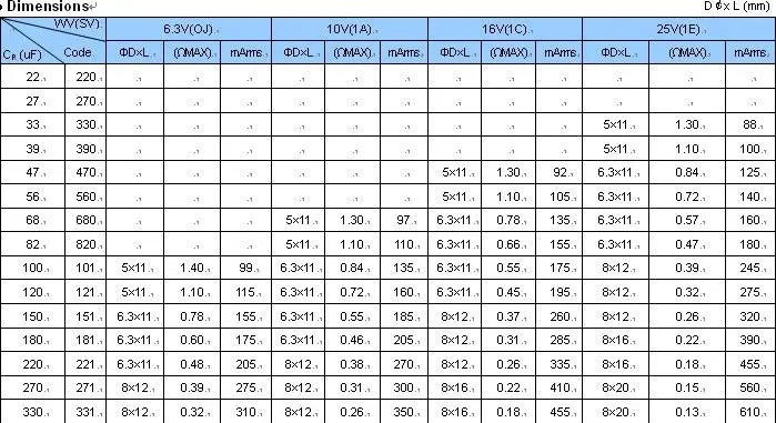 High Frequency Low Esr Aluminum Electrolytic Capacitor Buy Capacitor Electrolytic Capacitor Capacitors Product On Alibaba Com