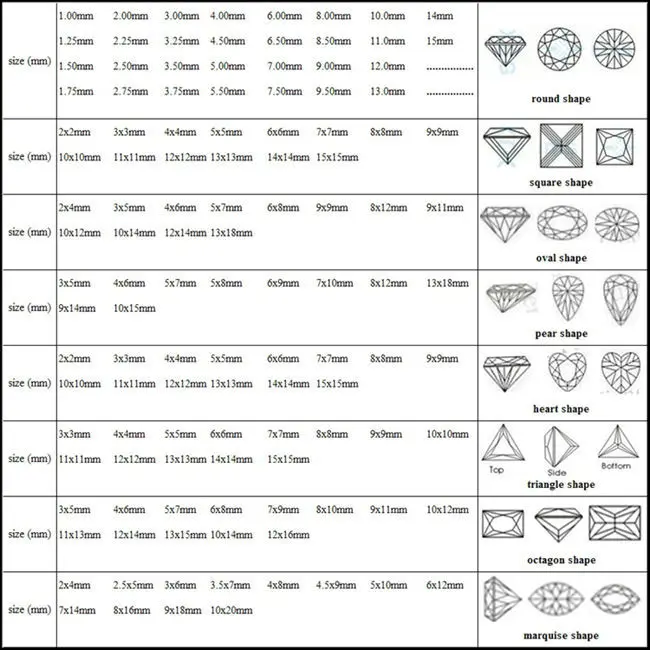 price of diamond per carat