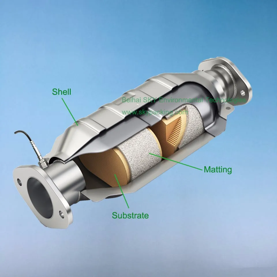 Ceramic Substrate Used In Catalytic Convertor For Automobile Exhaust ...