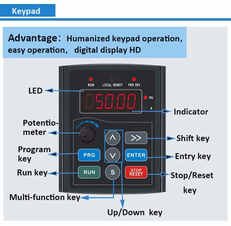 Sd90 Series Vfd Vector Control 7 5kw Vector Control 380v Ac Motor Driver Buy Vfd Vector Control Frequentcy Inverter Ac Driver Product On Alibaba Com