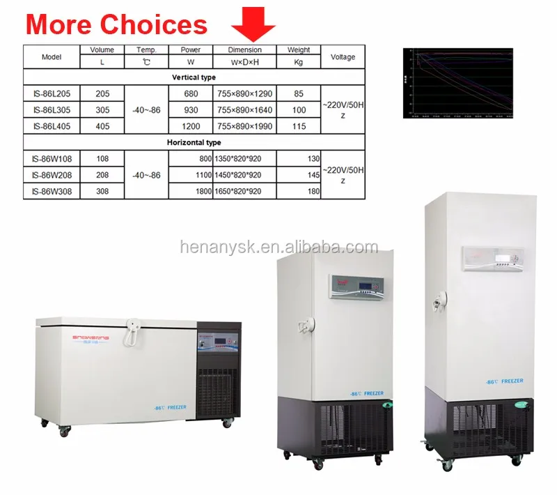 108L 0~-86 Degree Below Zero Refrigerator Thermostatic Laboratory Freezer