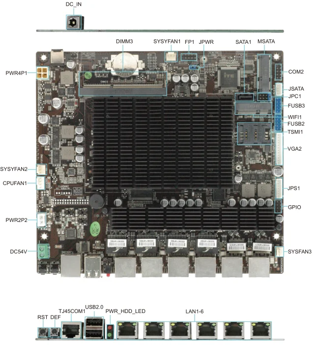 Motherboard with GPIO. Как подключить fusb1 fusb2.