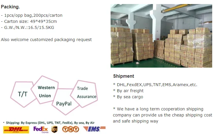 Package query. Package query