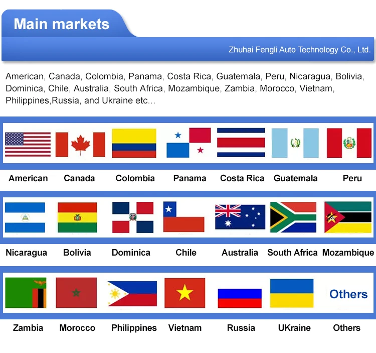 3.  Main markets.jpg