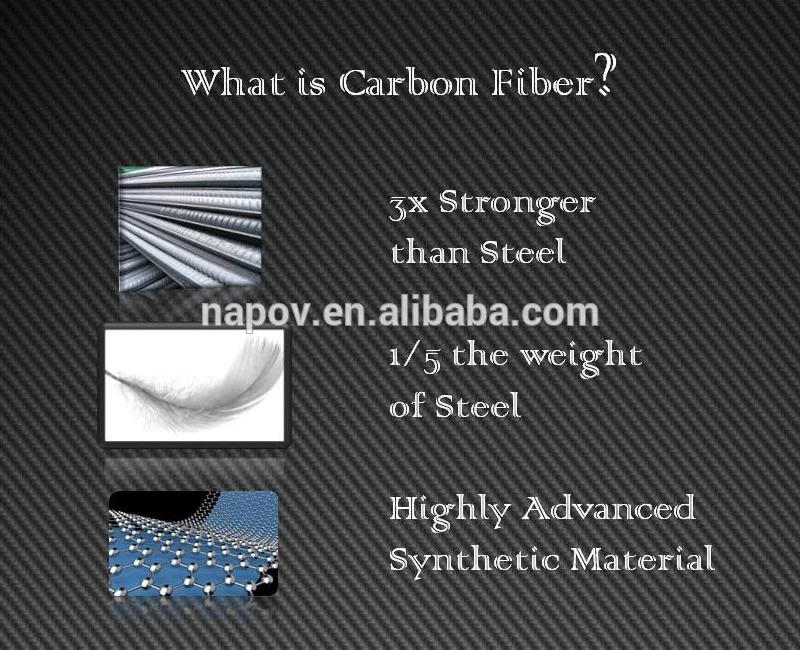why is carbon fiber.png