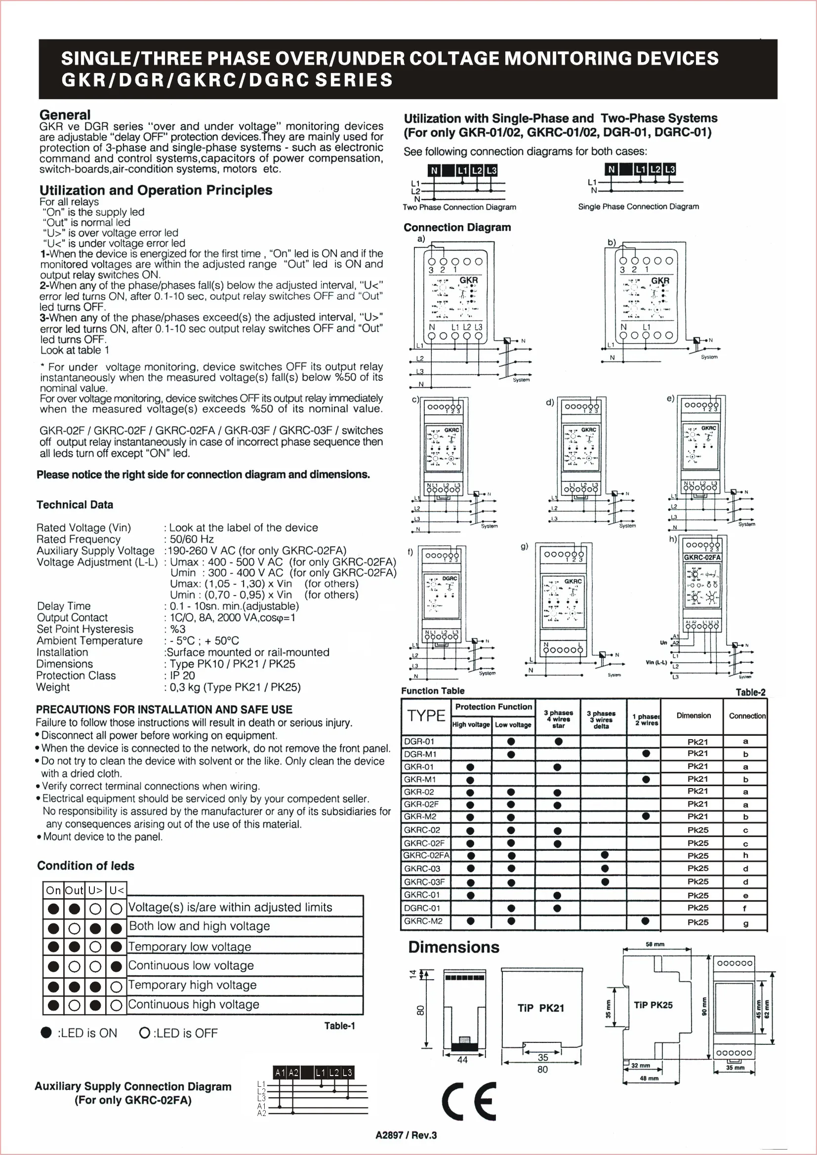 Manhua Gkrc02f Voltage Monitoring Phase Sequence Device Monitor Relay